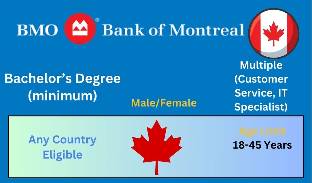 Bank of Montreal Jobs